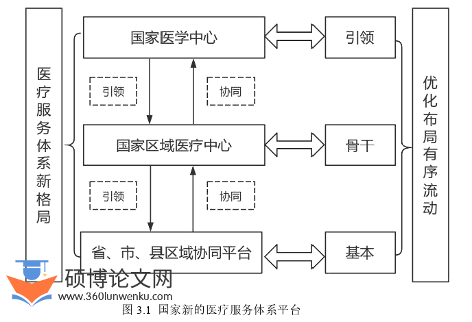 行政管理论文怎么写