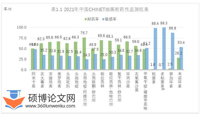 医学论文参考