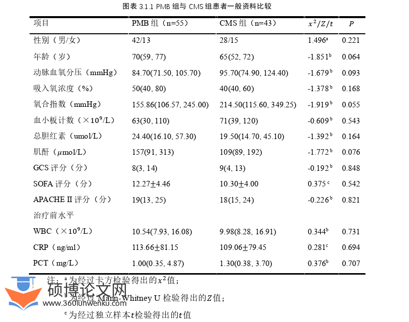 医学论文怎么写