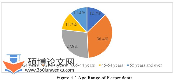 英语论文怎么写