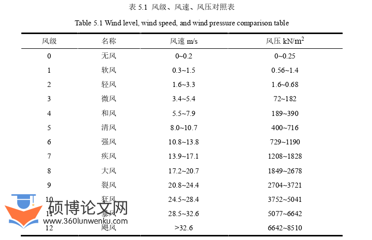 工程硕士论文参考