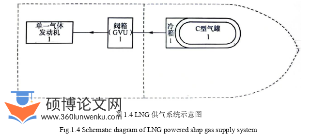 工程硕士论文怎么写