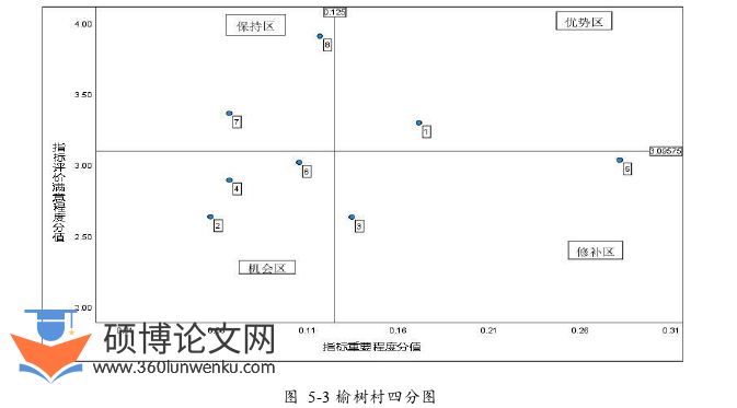 建筑论文参考