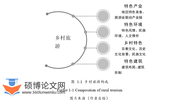 建筑论文怎么写