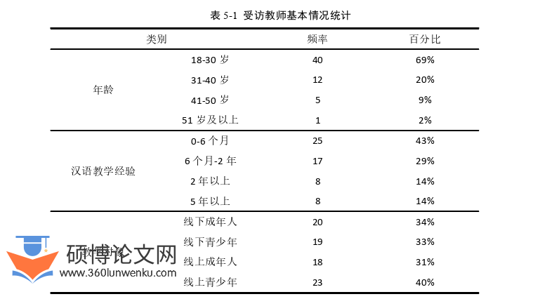 教学论文参考