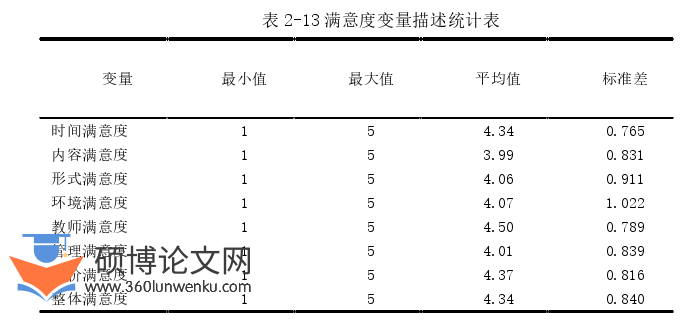 教育论文参考