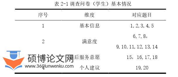 教育论文怎么写
