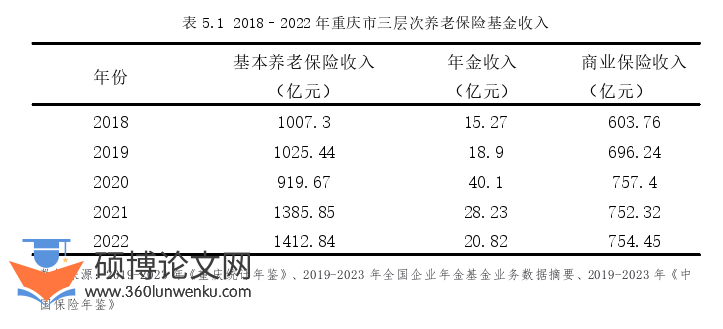 经济管理论文参考