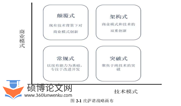 工商管理论文参考