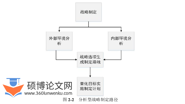 工商管理论文怎么写