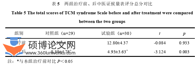 临床医学论文参考