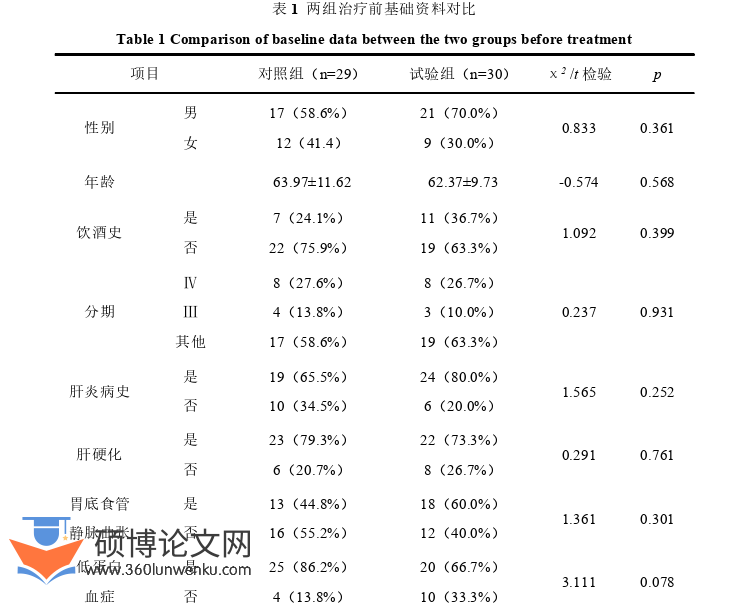 临床医学论文怎么写