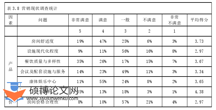 酒店管理论文参考