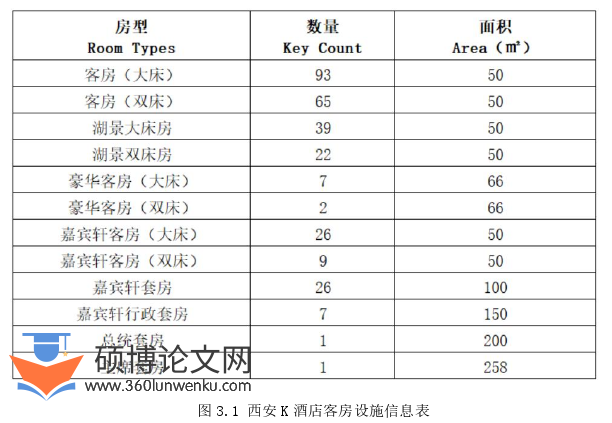 酒店管理论文怎么写