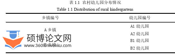 学前教育论文怎么写