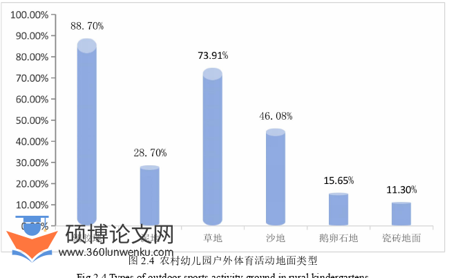 学前教育论文怎么写