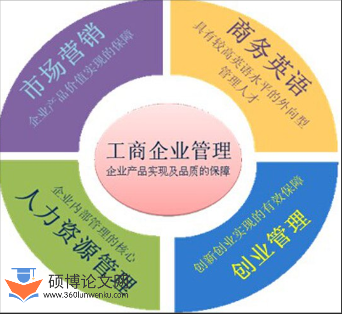 职称论文怎么写