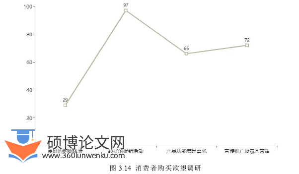 MBA论文参考