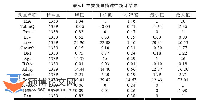 财务管理论文参考