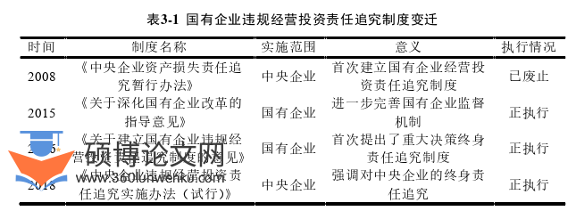 财务管理论文怎么写