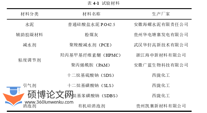 工程管理论文参考