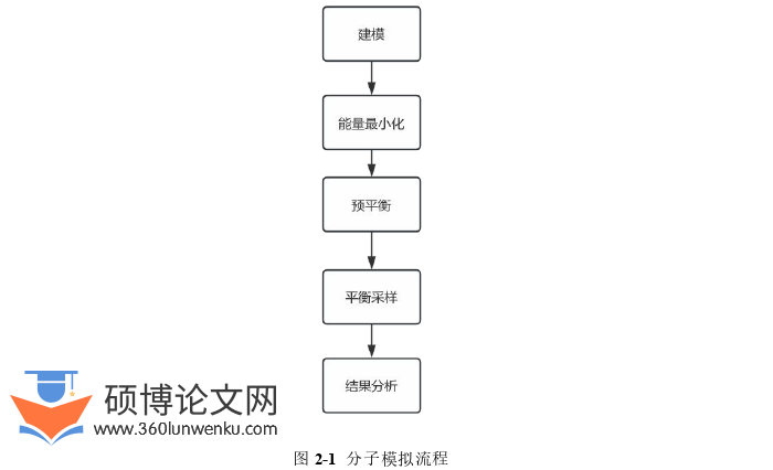 工程管理论文怎么写