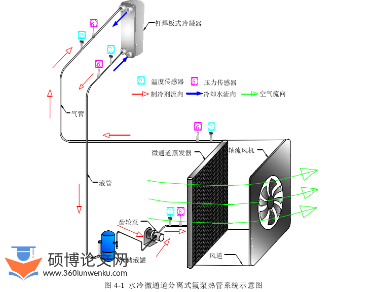 土木工程论文参考