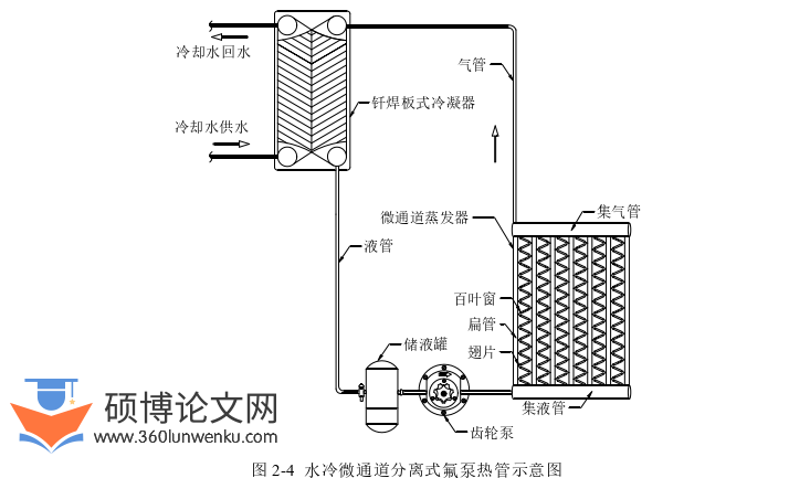 土木工程论文怎么写