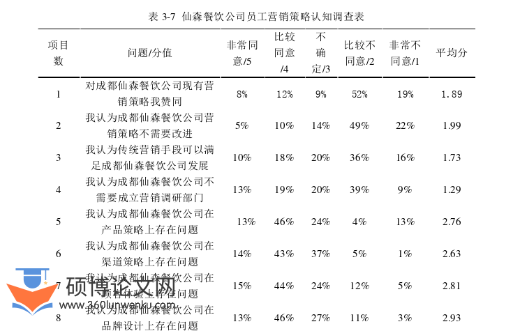 管理论文参考