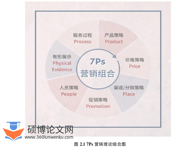 管理论文怎么写