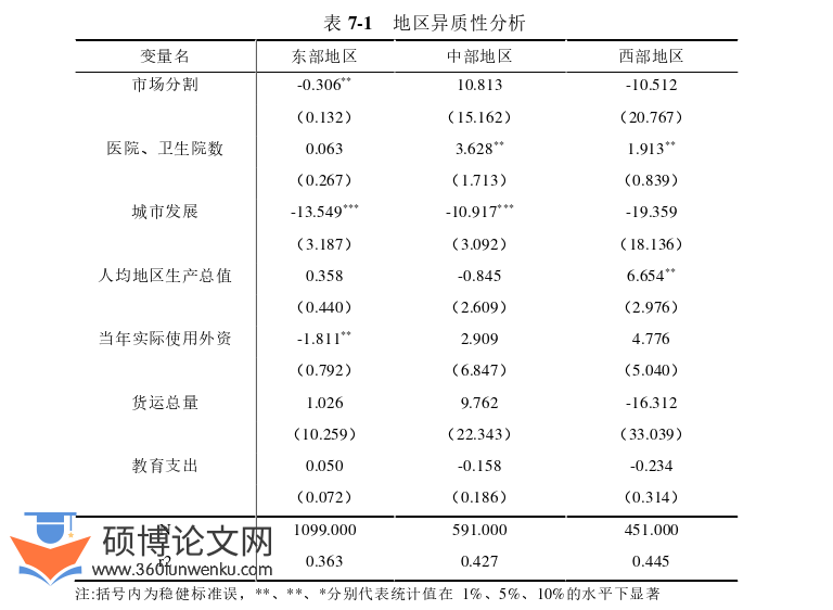 国际贸易论文参考