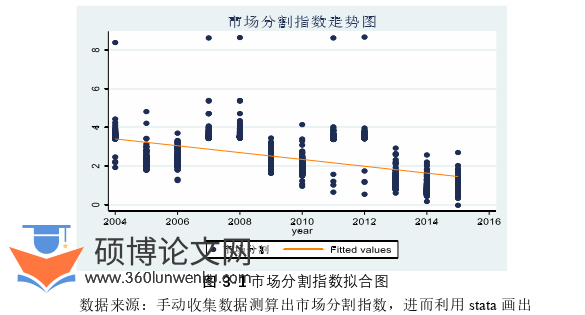 国际贸易论文怎么写