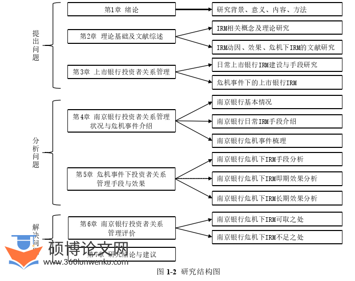 会计论文怎么写