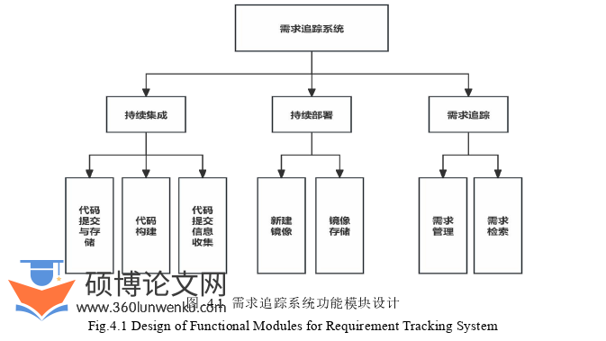 计算机论文参考