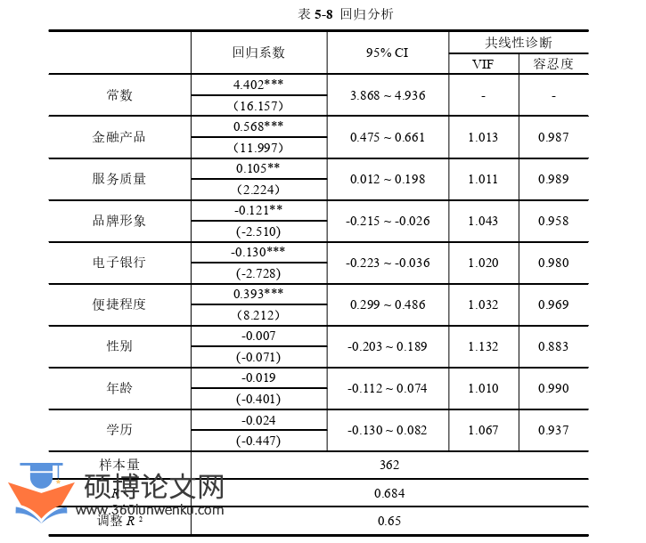 金融论文参考