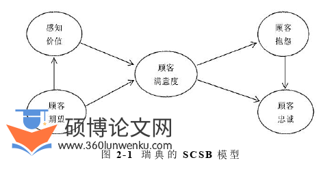 金融论文怎么写