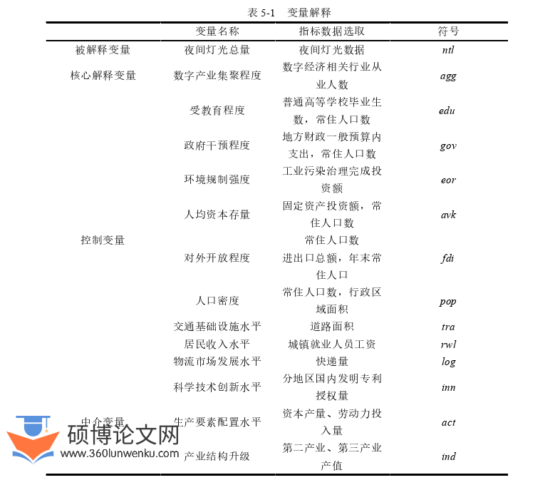 经济论文参考