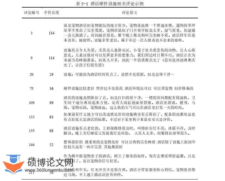 旅游管理论文参考