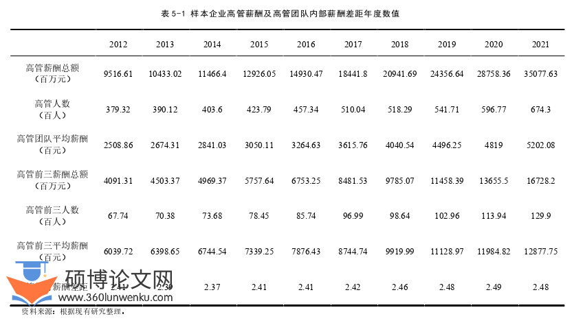 企业管理论文参考