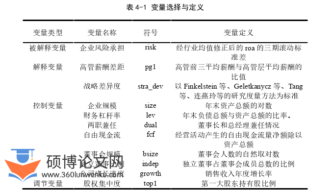 企业管理论文怎么写