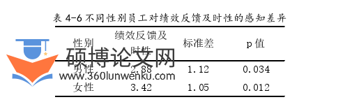 人力资源管理论文参考