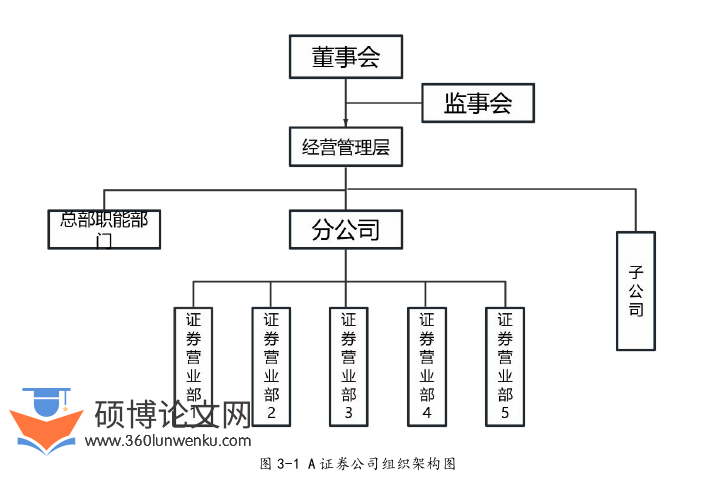 人力资源管理论文怎么写