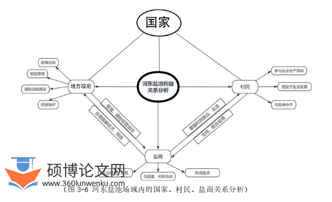 社会学论文参考