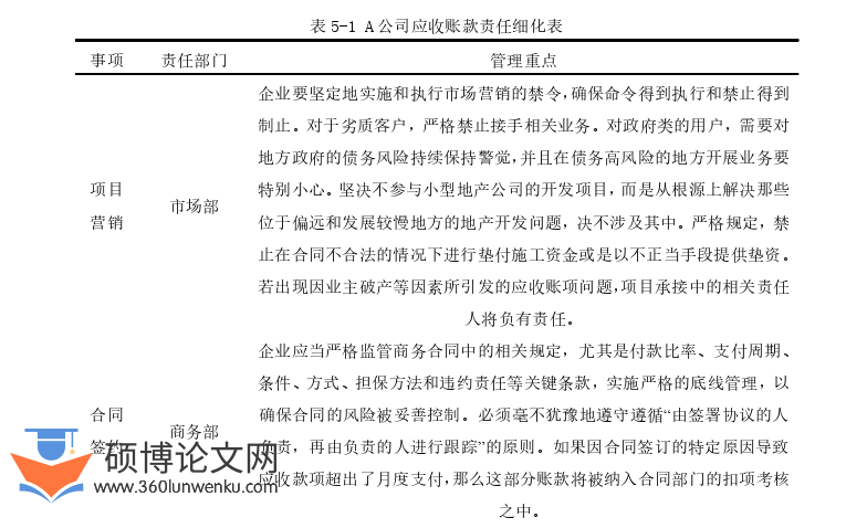 审计论文参考