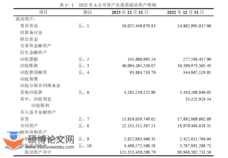 审计论文怎么写