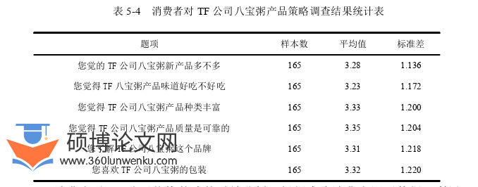 市场营销论文参考