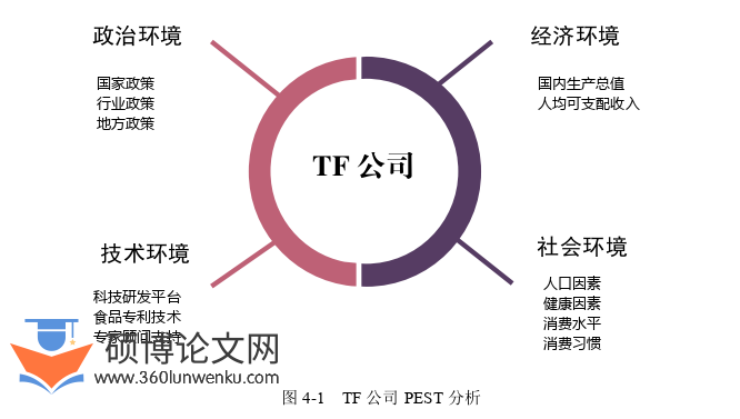 市场营销论文怎么写