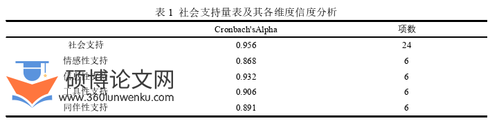 体育论文怎么写