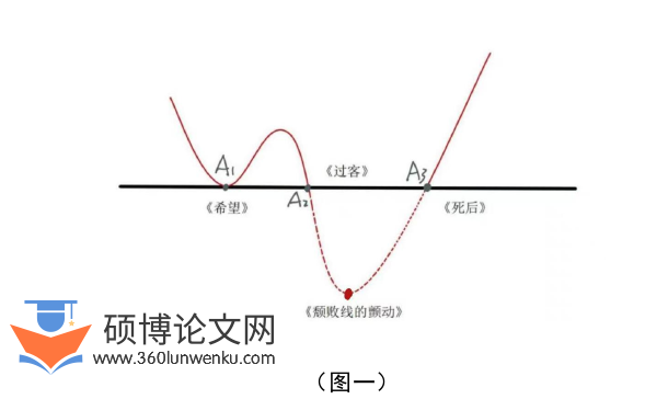 文学论文怎么写