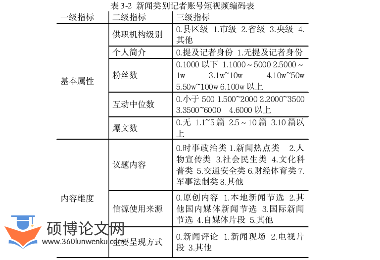 新闻媒体论文怎么写